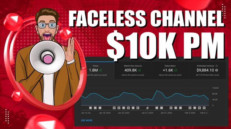 Faceless Channel Mastery 2024  - How The Pros Make Money