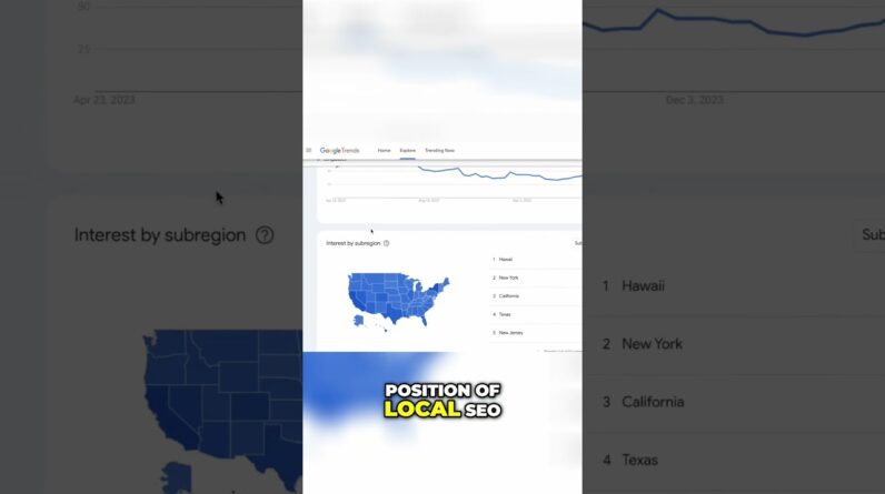 How to Use Google Trends for a Winning Local SEO Strategy