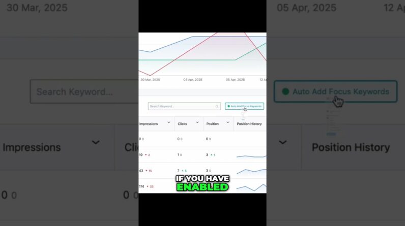 How to Track Performance of Your Keywords