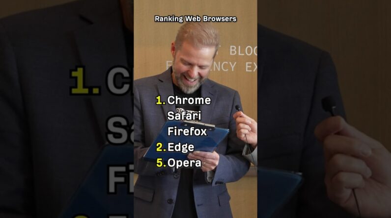 Rank these browsers in Google AI search - Win $100 #ahrefs #seo #tech