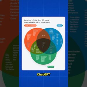 How to Win Across AI Platforms