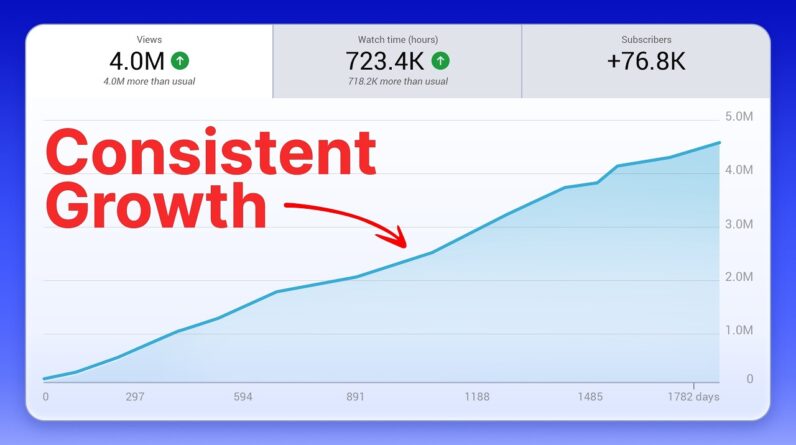 How they use YouTube SEO to Get Millions of Views