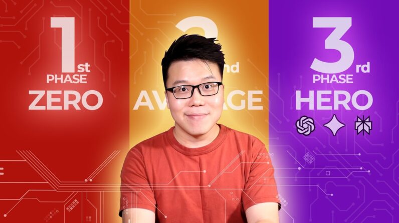The 3 Phase Framework of AI Visibility (From Zero to Brand Authority Roadmap)