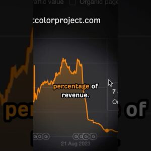 Google Destroyed Their Business with No Excuses