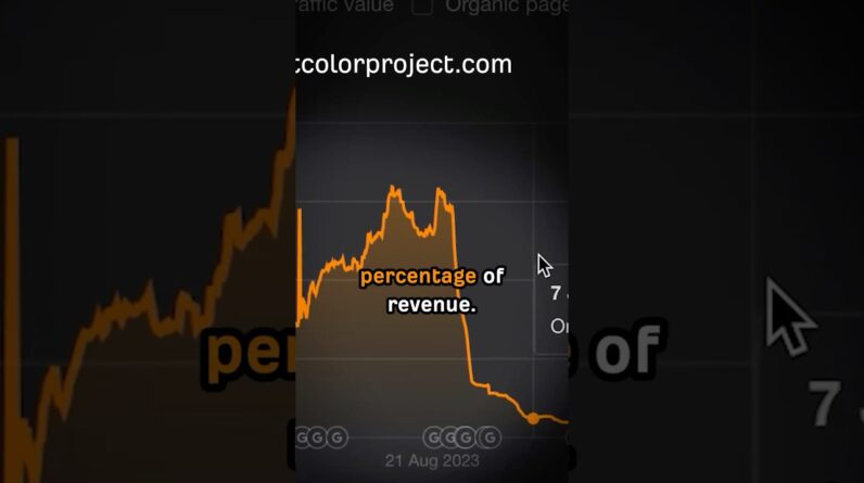 Google Destroyed Their Business with No Excuses