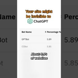 5.9% Of Websites Are Blocking ChatGPT