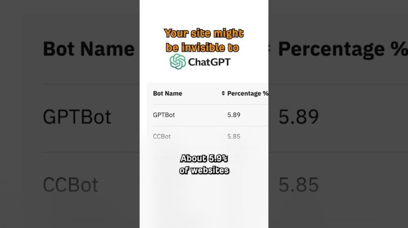 5.9% Of Websites Are Blocking ChatGPT
