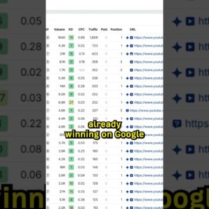 Use this Trick to Find YouTube SEO Topics