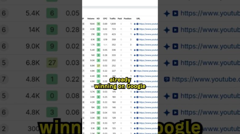 Use this Trick to Find YouTube SEO Topics