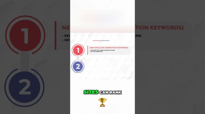 New Website? Start With Low-Competition Keywords to Win Faster